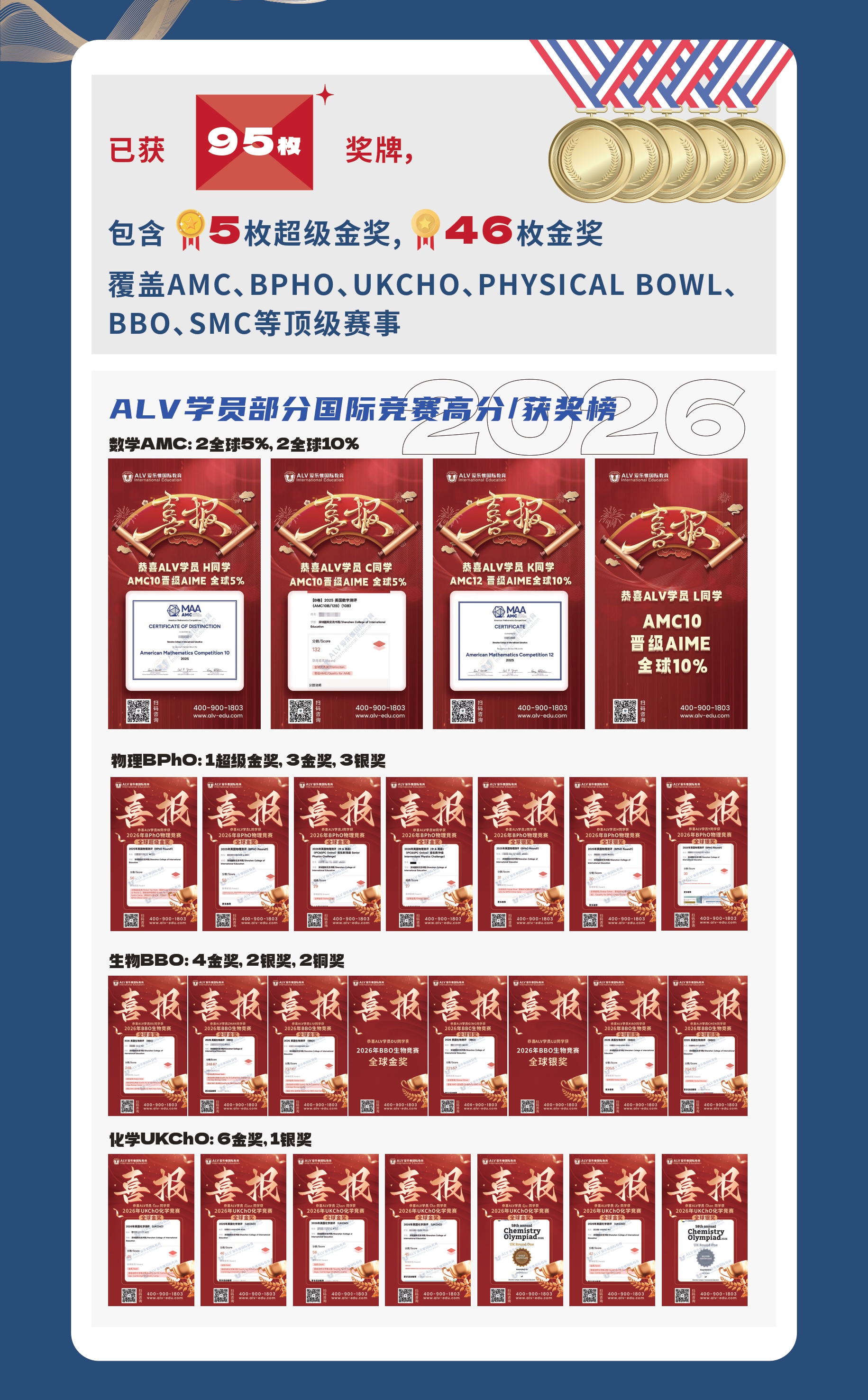2026年ALV学员国际竞赛成果